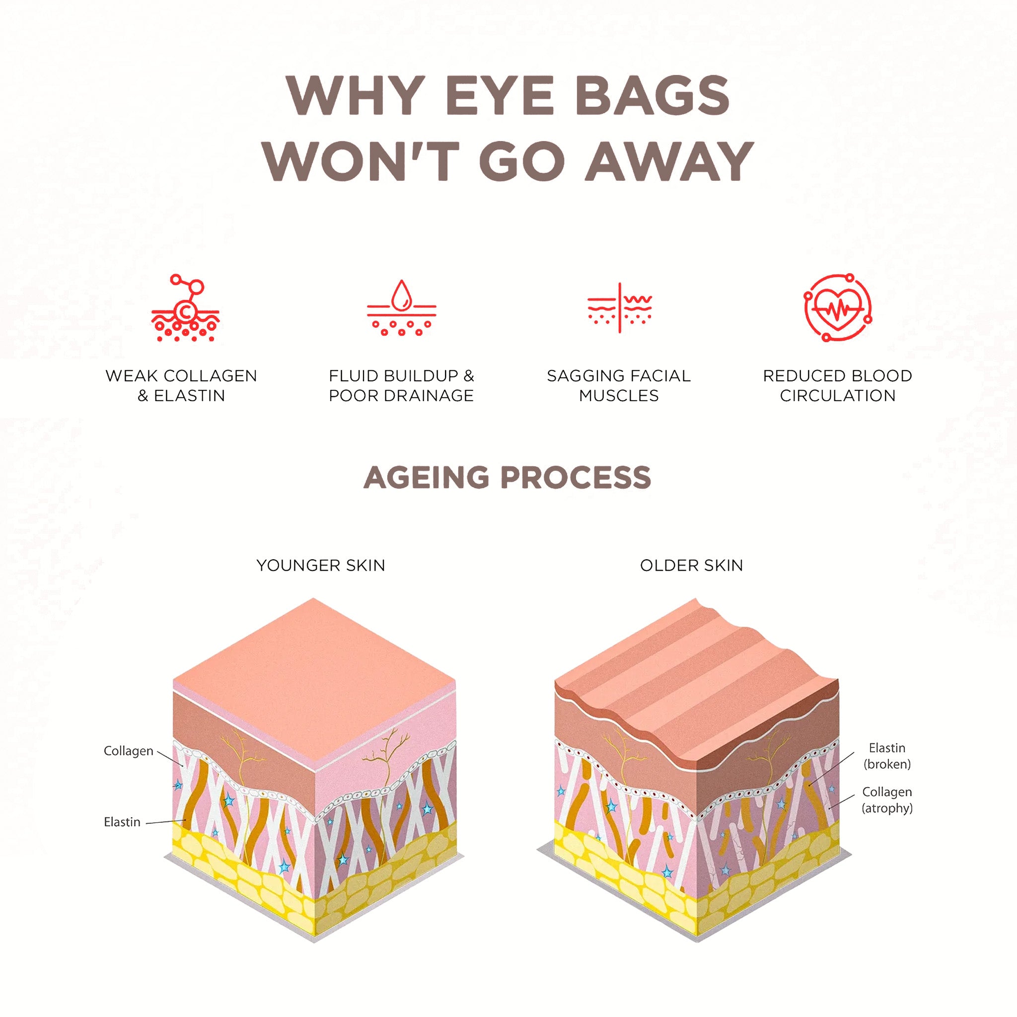 EyeLift™ Red Light + EMS Under-Eye Glasses