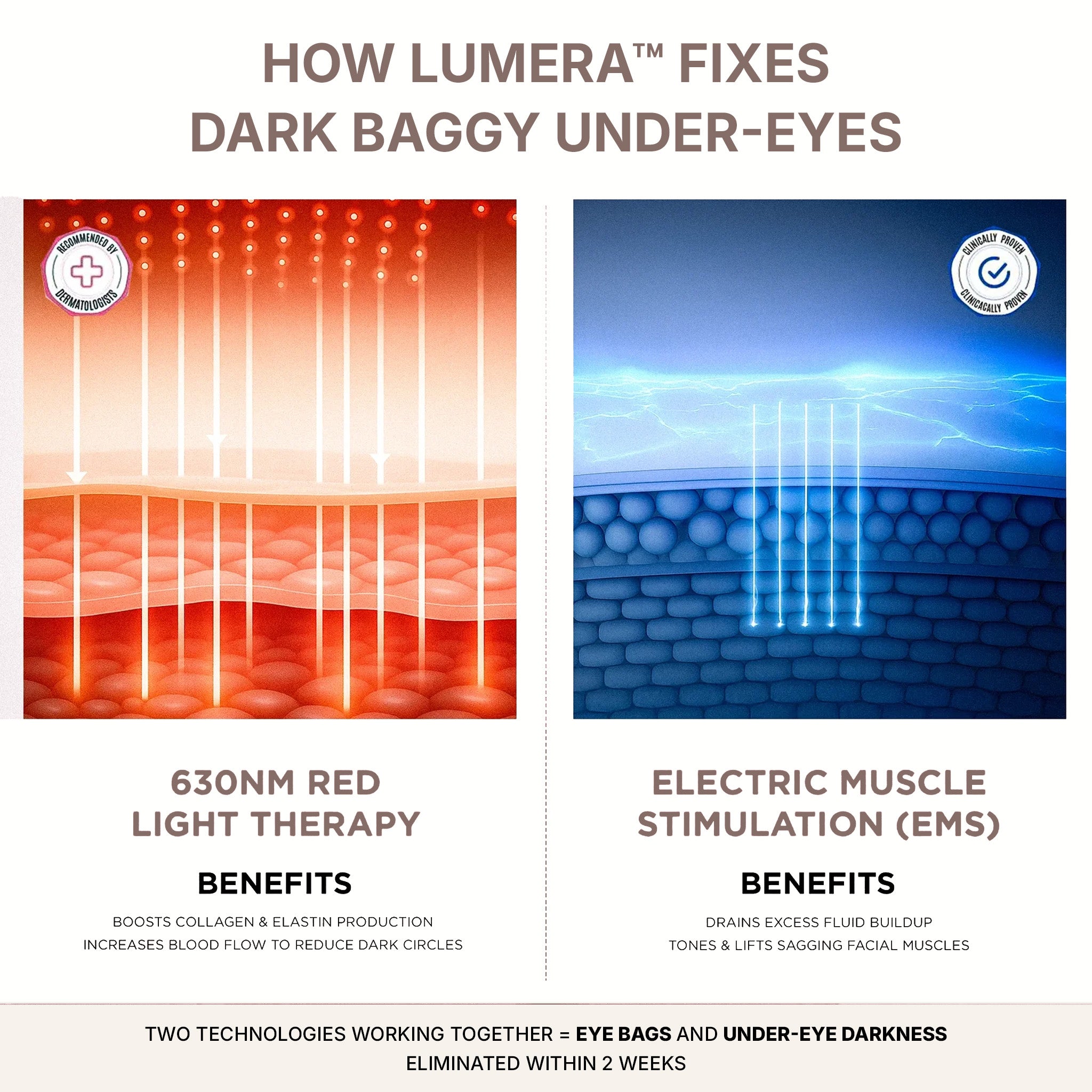 EyeLift™ Red Light + EMS Under-Eye Glasses
